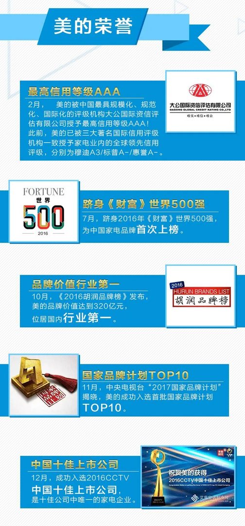 年终盘点 | 感受2016，到底有多美！