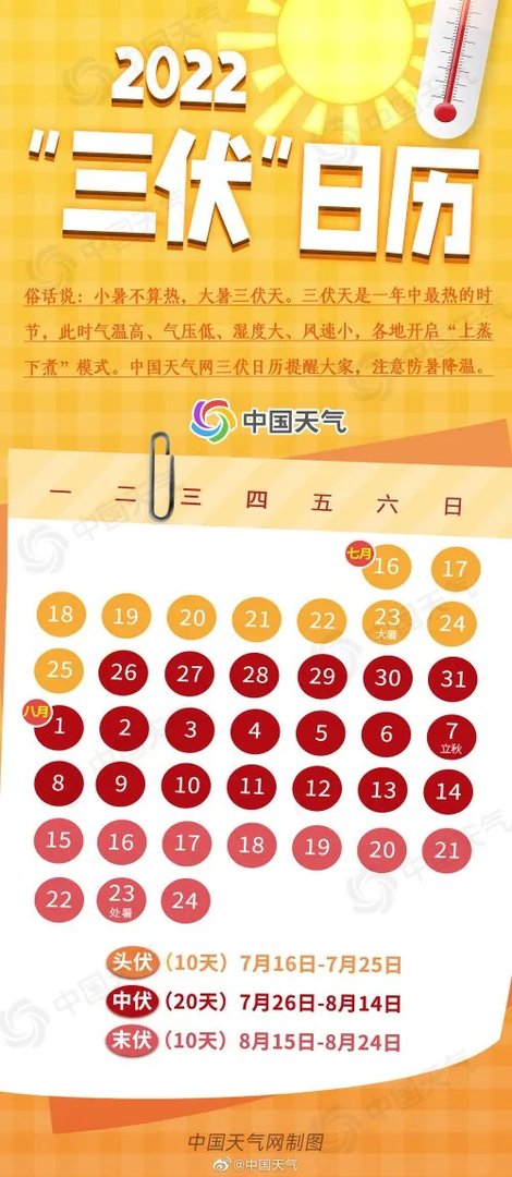 加长版三伏天明天开启 高温持续局地可达40℃以上