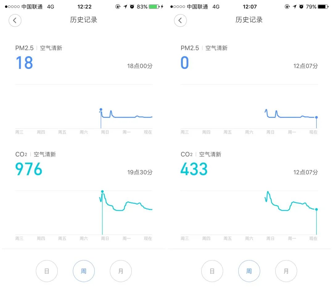 已装修家庭首选：小米米家新风机
