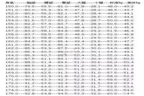 身高臂长对照表