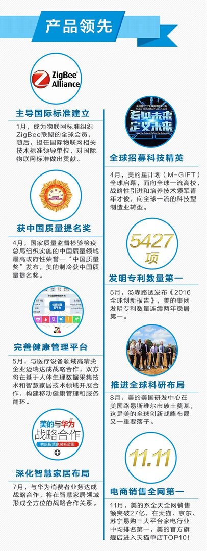 年终盘点 | 感受2016，到底有多美！