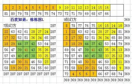 学霸去哪儿那里，有句台词。站着是个五阶完全图，躺着是个梅氏三角型。什么意思？