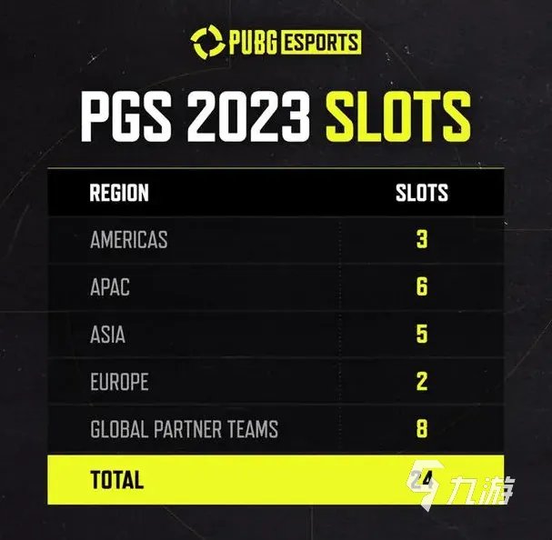 PUBG世界赛2023还有吗 绝地求生世界赛时间介绍