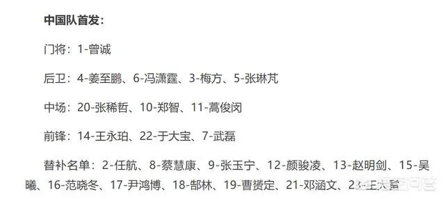 中国队进入2022年世界杯的可能性有多大？