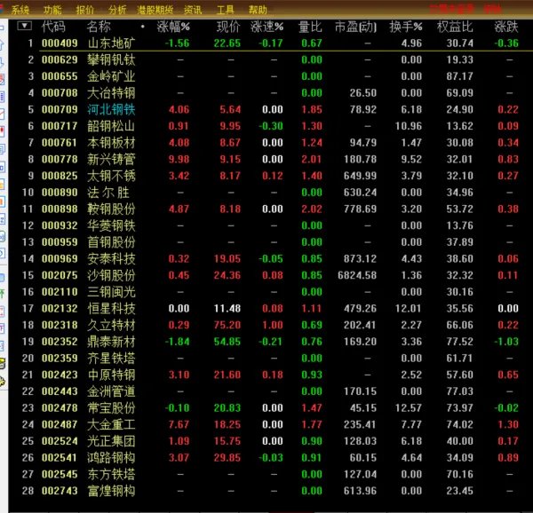 钢铁类股票有哪些