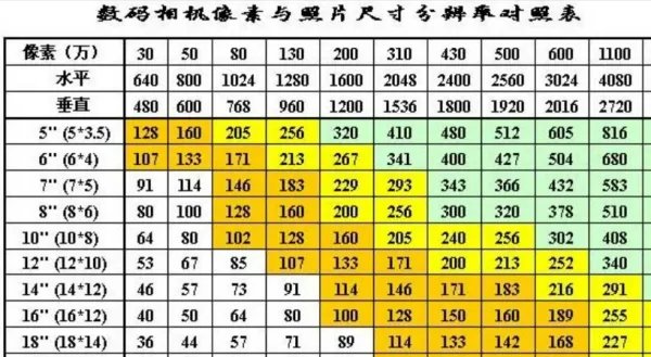 4 R照片是多大尺寸的？