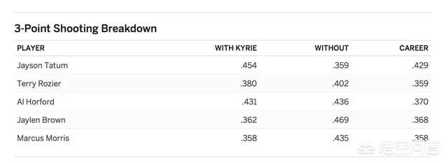 欧文赛季报销,凯尔特人还能走多远?