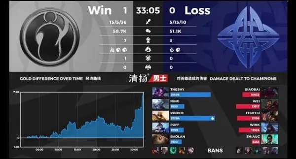 IG上野辅梦回S8险胜ES，现在的IG能战胜阿水率领的TES吗？