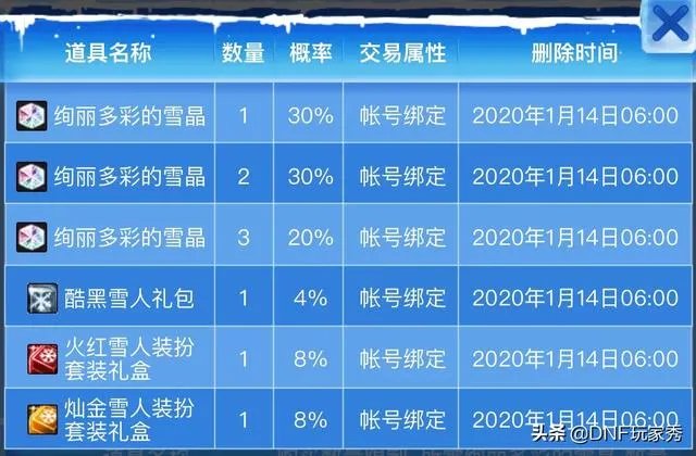 DNF绚丽多彩雪人礼包上架,玩家花了将近400块才开出了酷黑雪人礼包,你有何看法?