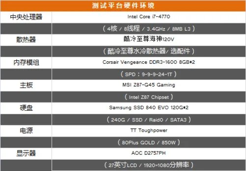 到底谁更强？双GTX770与GTX780Ti评测