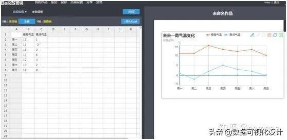 常用的数据可视化软件有哪些？