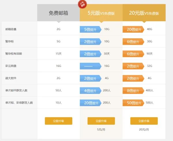 139邮箱收费版和免费版有什么区别?